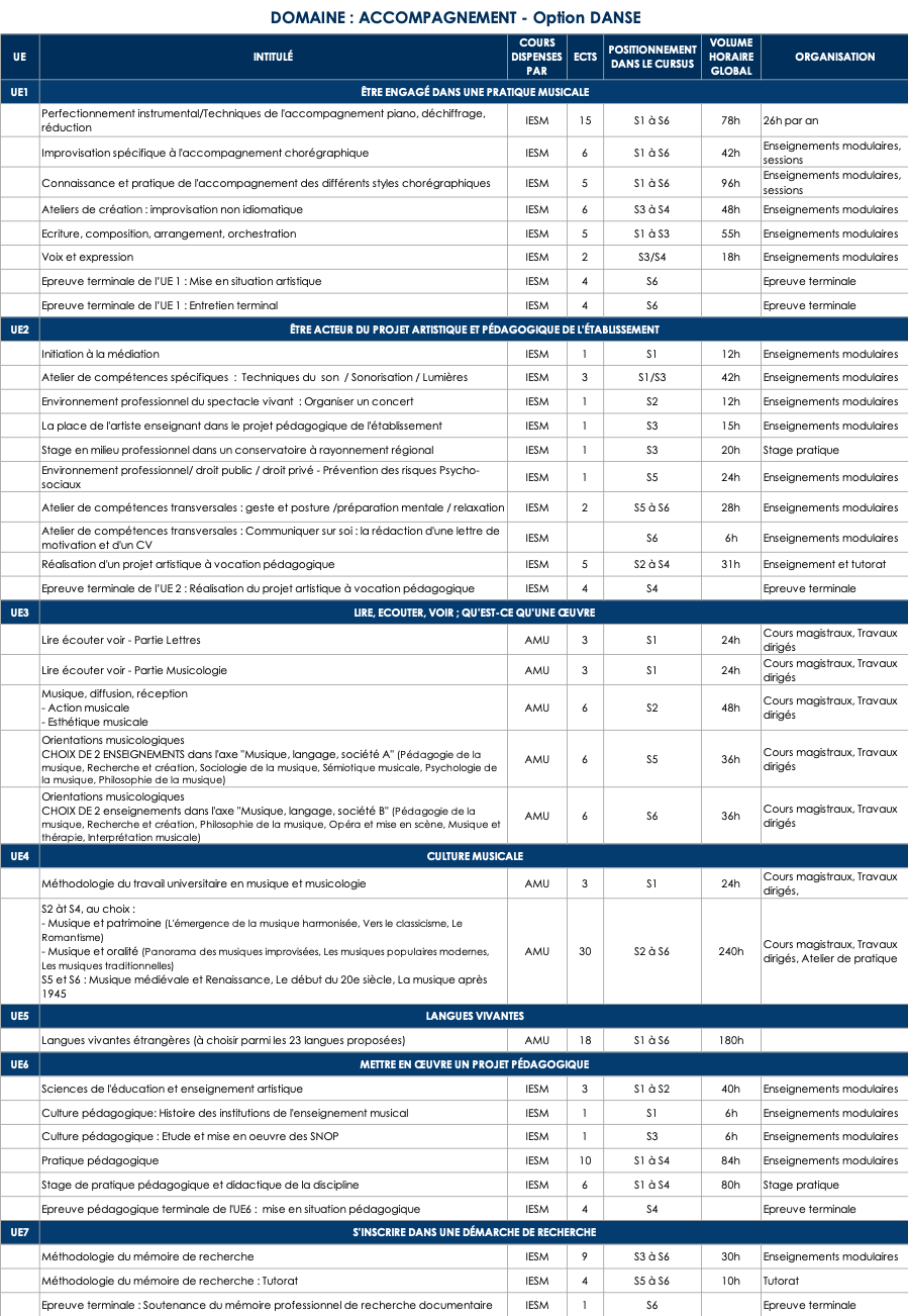 Maquette ACCOMPAGNEMENT DANSE