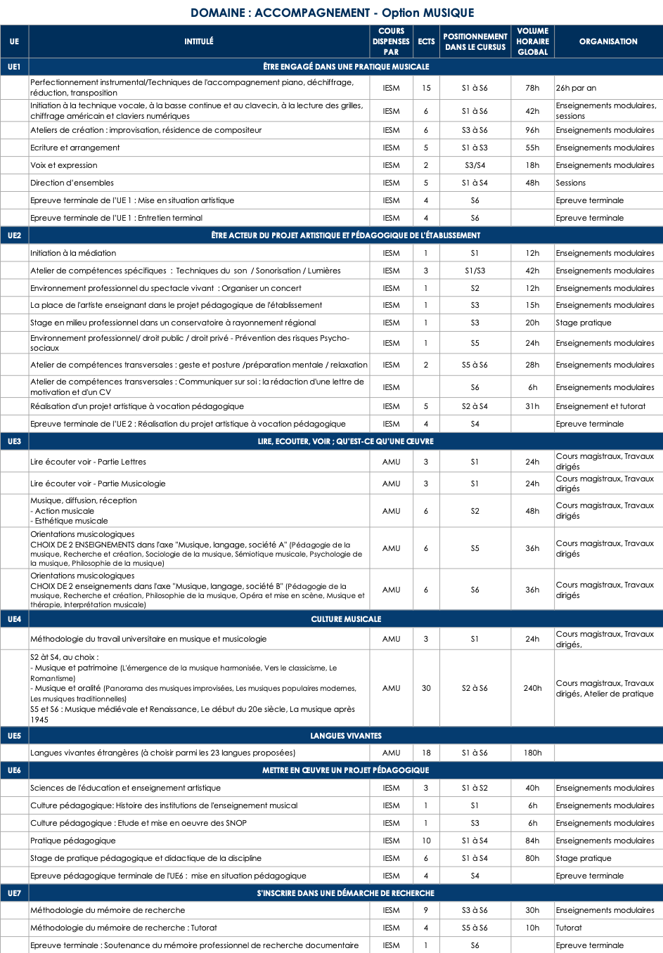 Maquette ACCOMPAGNEMENT MUSIQUE