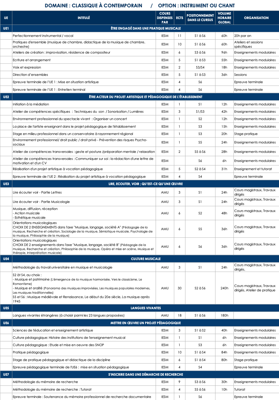 Maquette CAC instrument ou chant