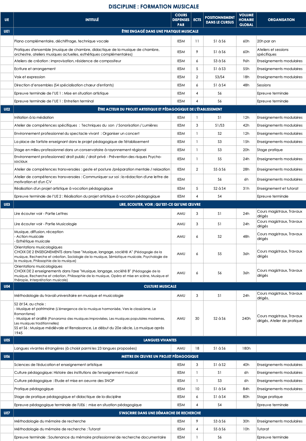 Maquette FORMATION MUSICALE