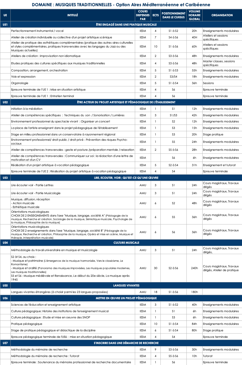 Maquette Musiques traditionnelles